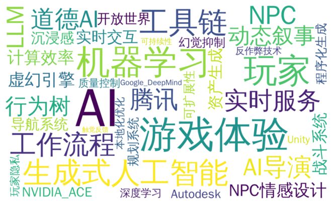 GDC 2025的游戲人工智能：從概念熱到務(wù)實(shí)潮(圖1)