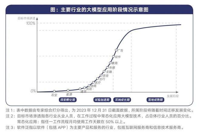 GDC 2025的游戲人工智能：從概念熱到務(wù)實(shí)潮(圖5)