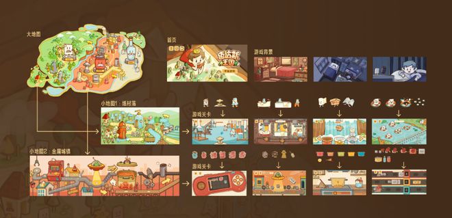 交大學(xué)子遇見Unity：“開心魚鰭”的創(chuàng)作之旅(圖5)